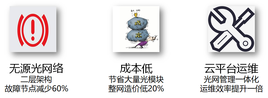 易光智慧小区解决方案